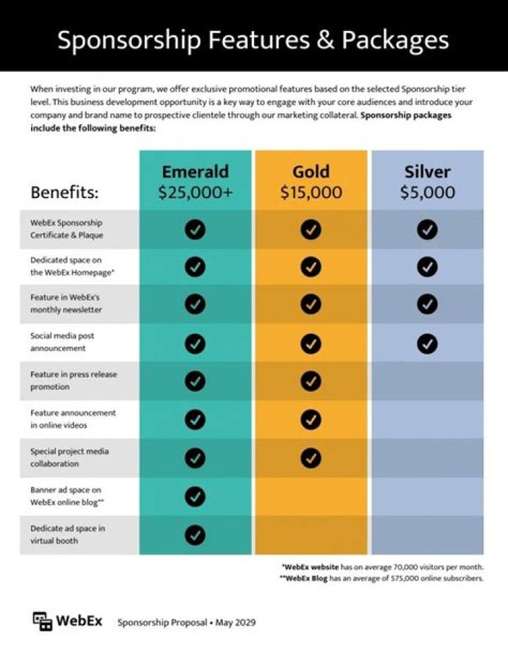 What is included in a sponsorship package?