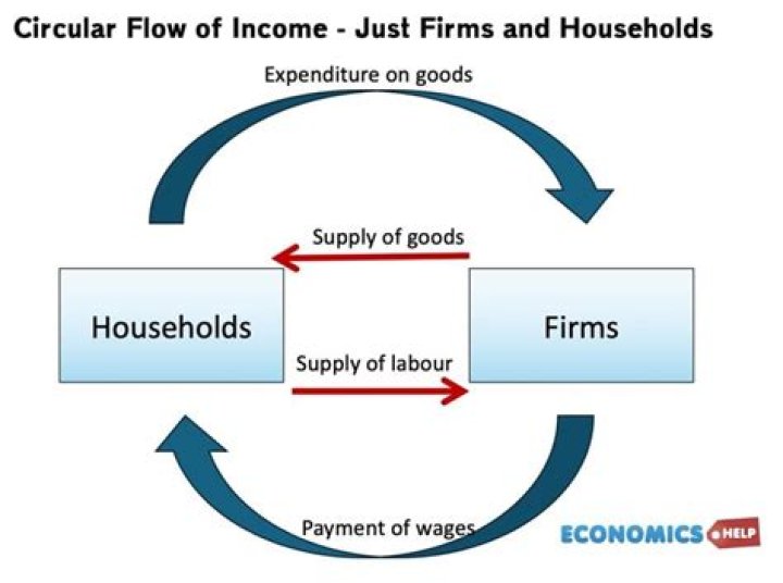 What is income effect explain with diagram?