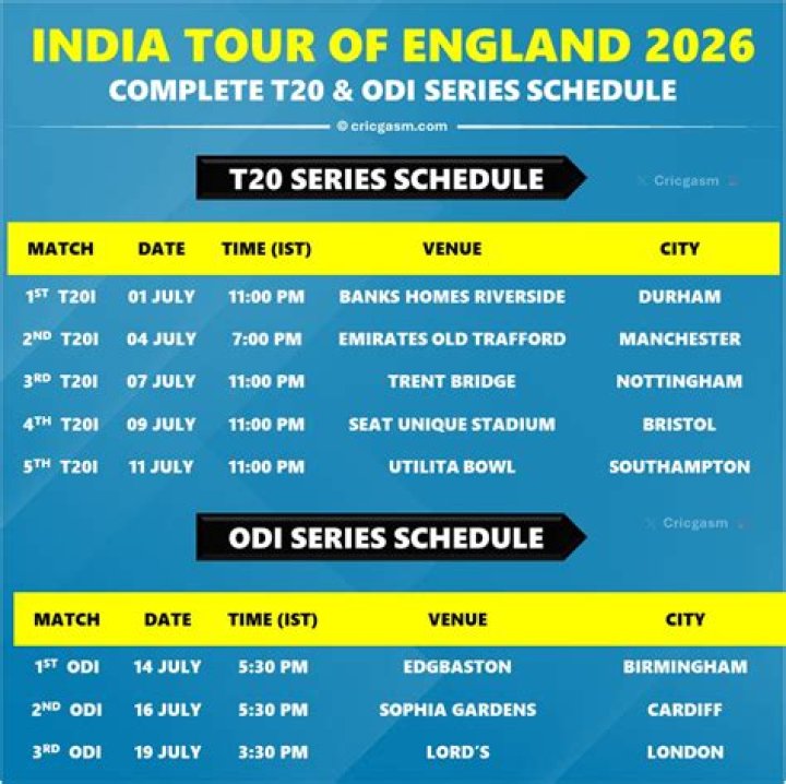 What is Ind vs Eng series called?
