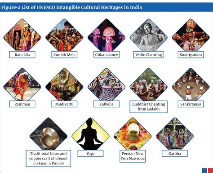 What is Indian cultural heritage?