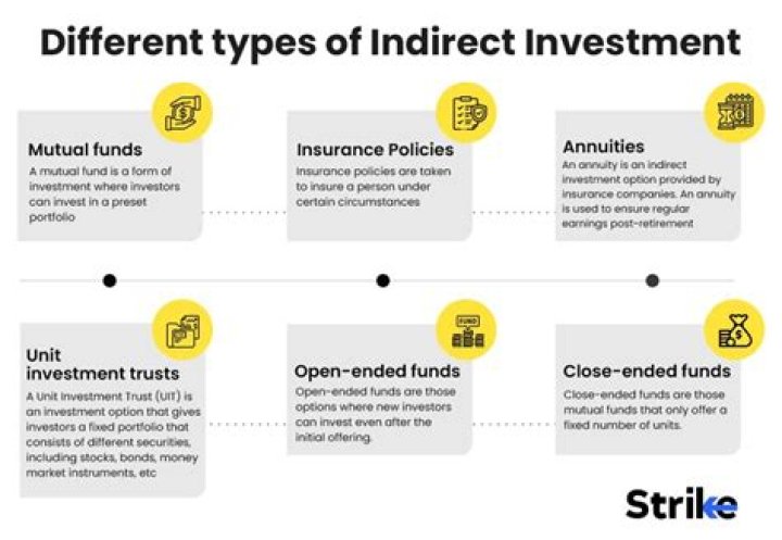 What is indirect transfer of funds?