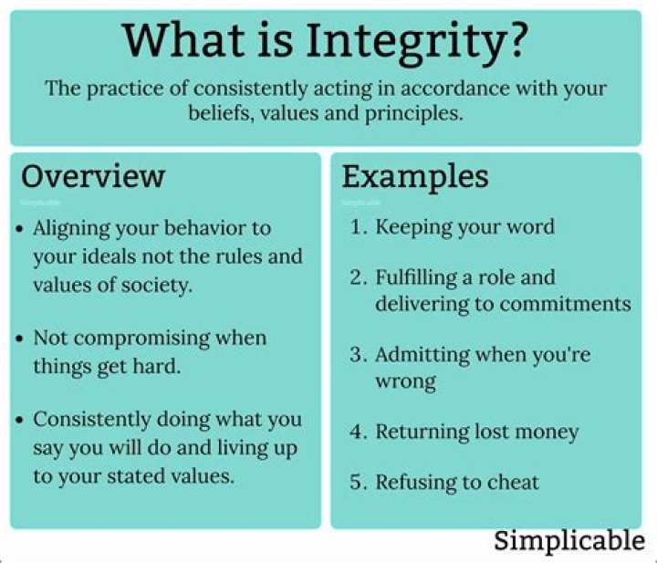 What is integrity according to ethics?