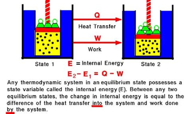 What is internal energy in thermodynamics?