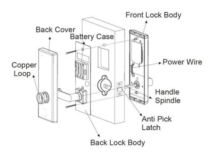 What is internal lock?