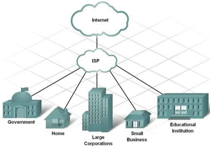 What is Internet provider example?
