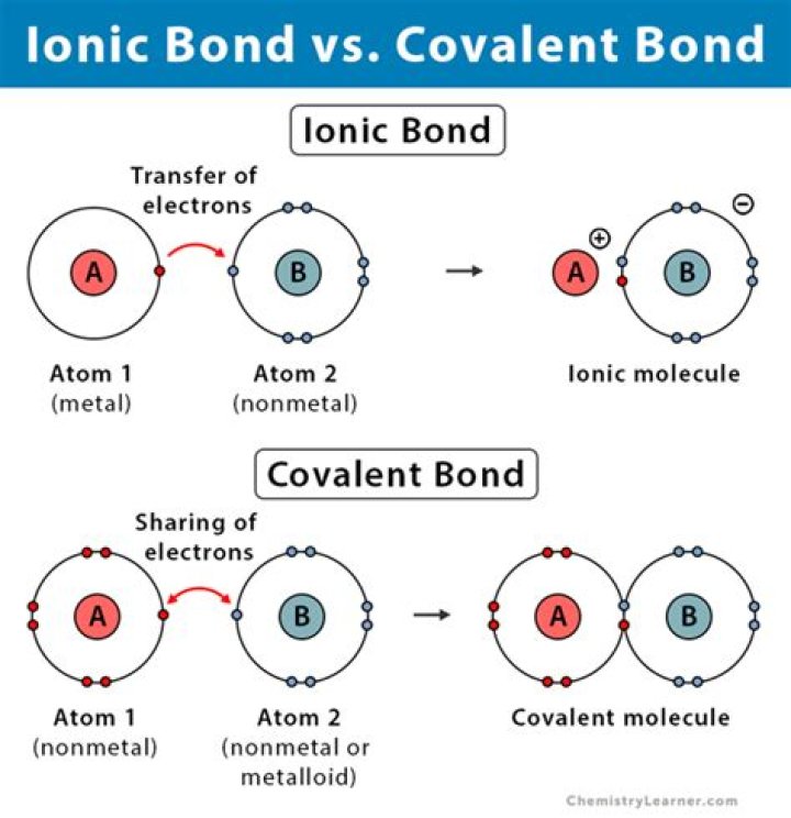 What is ionic v2?