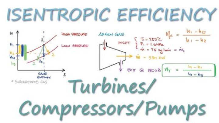 What is isentropic efficiency of turbine?