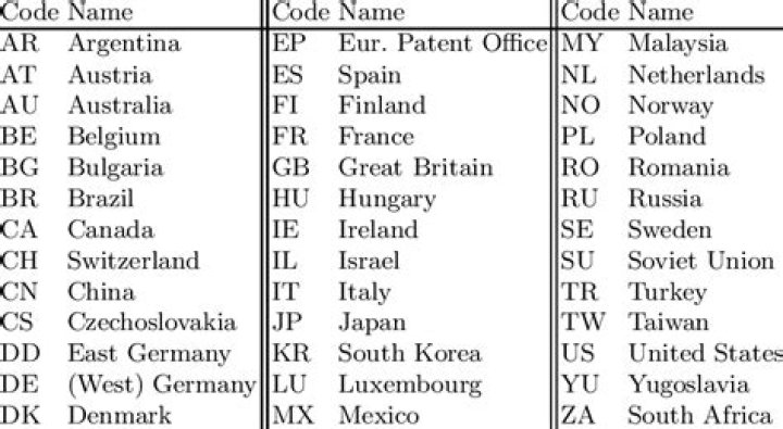 What is ISO country code for Singapore?
