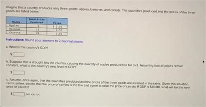 What is it called when a country produces its own goods?