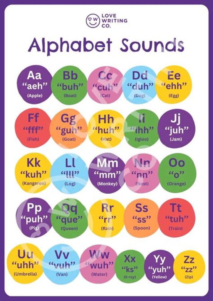 What is it called when children sound out words?