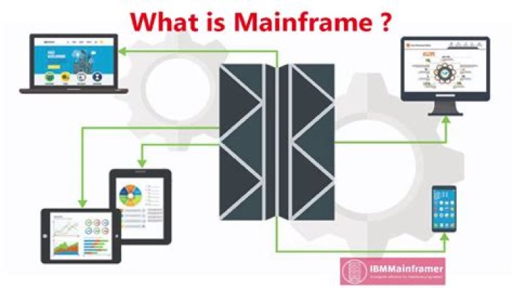 What is IWS mainframe?