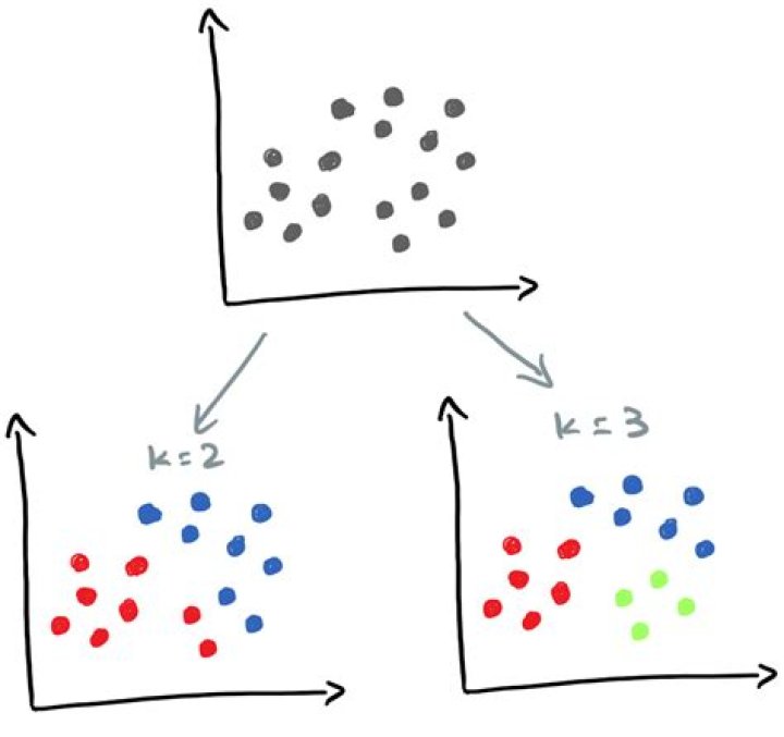 What is KNN clustering?