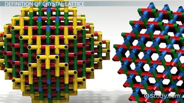 What is lattice image?