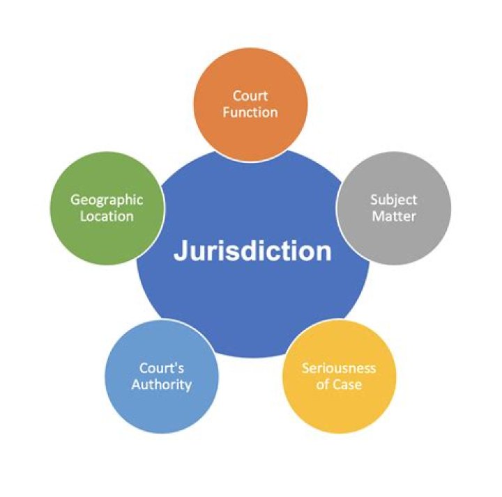 What is law enforcement jurisdiction?