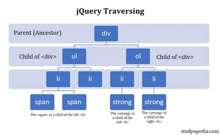 What is length in jQuery?