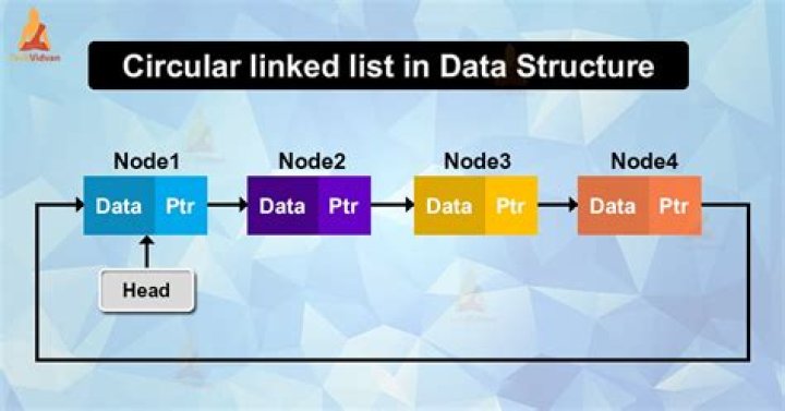 What is linked list insertion in data structure?