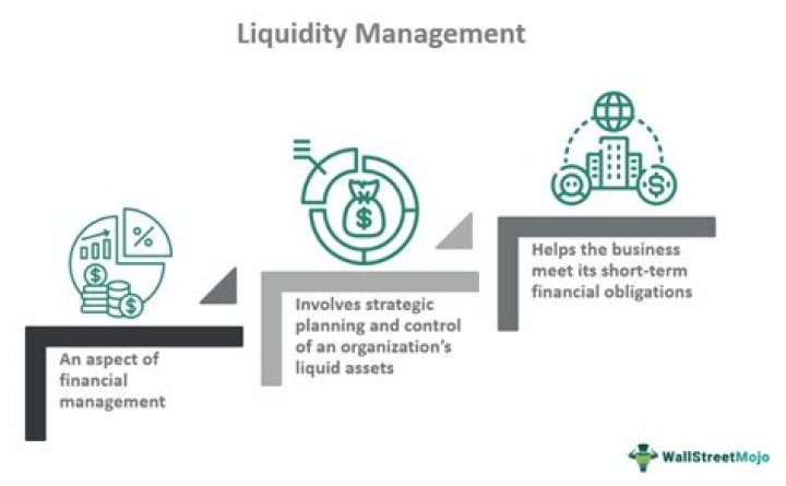 What is liquidity management in banking?