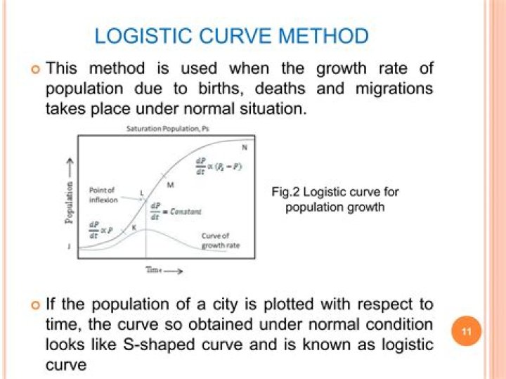 What is logistic method for population projection?