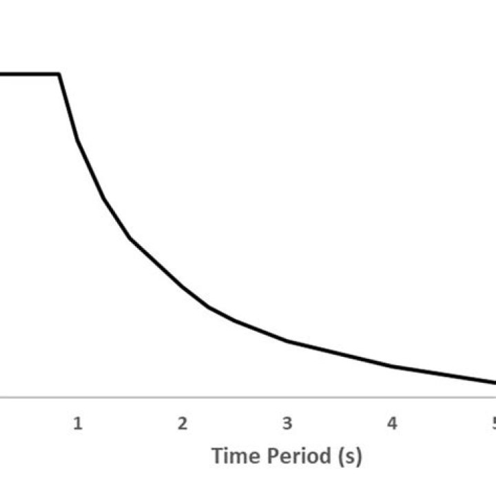 What is long period transition period?