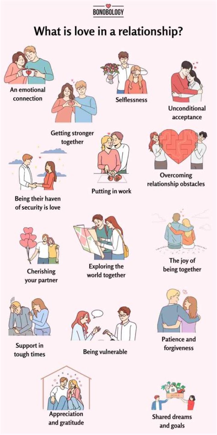 What is Love in simple words?