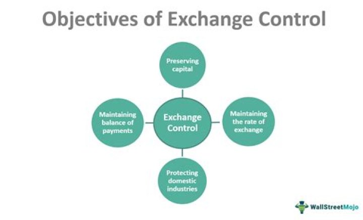 What is Malaysian exchange Control Notice?