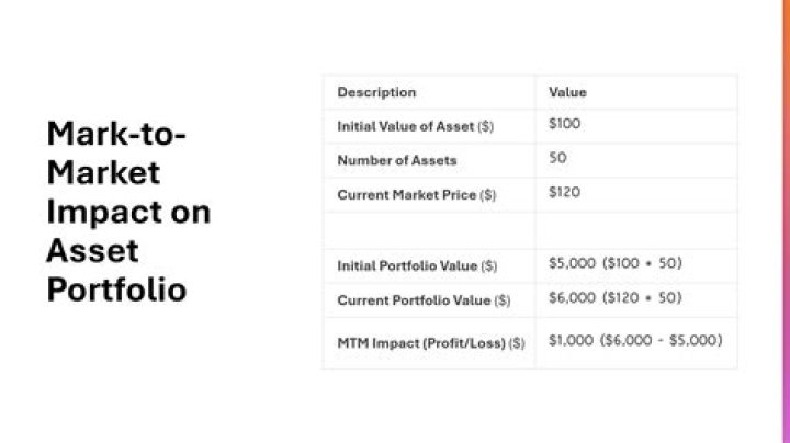 What is mark to market pension accounting?
