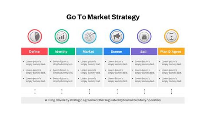What is market and characteristics of good market?