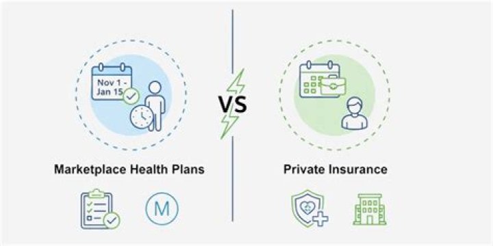 What is Marketplace exposure?