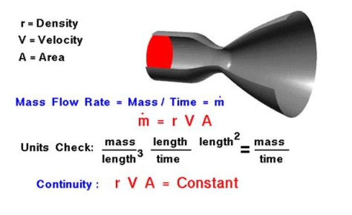 What is mass flow rate divided by density?