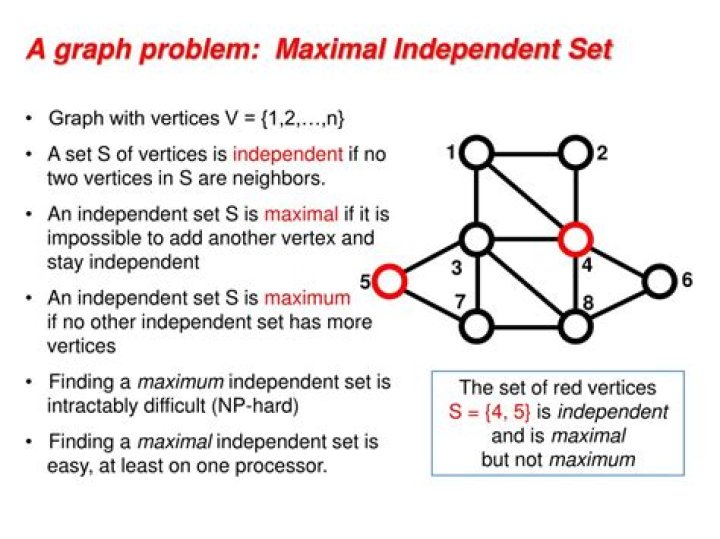 What is maximal independent set in graph theory?
