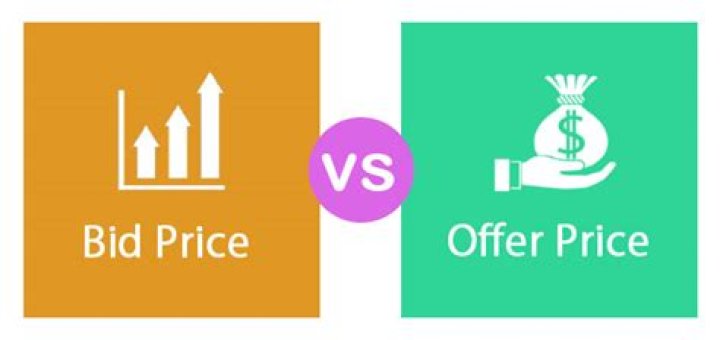 What is mean by bid and offer price?