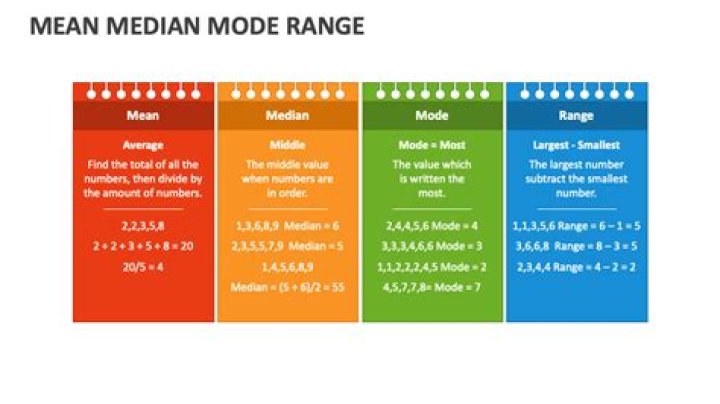 What is mean mode median range and average?