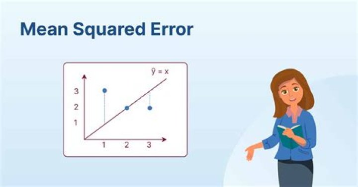What is mean-squared error in MATLAB?
