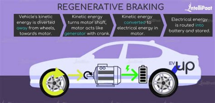 What is meant by braking force?
