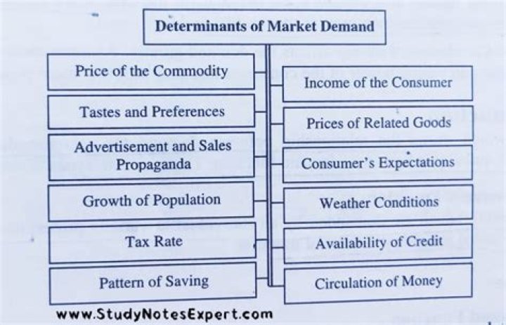 What is meant by demand for money?