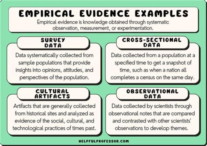 What is meant by empirical approach?