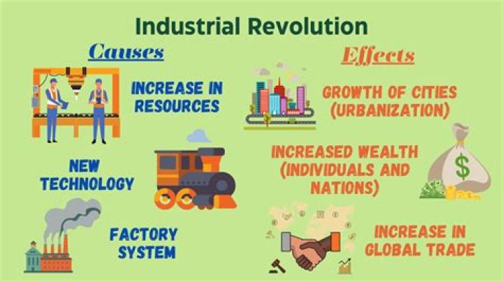 What is meant by industrial economy?
