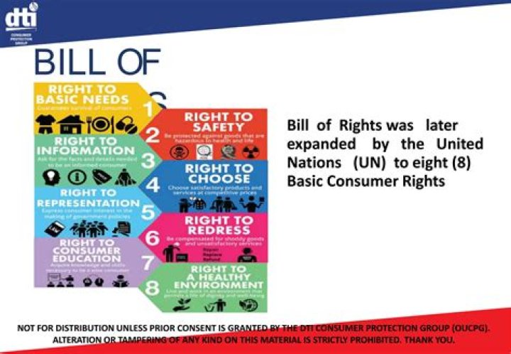 What is meant by right to redress?