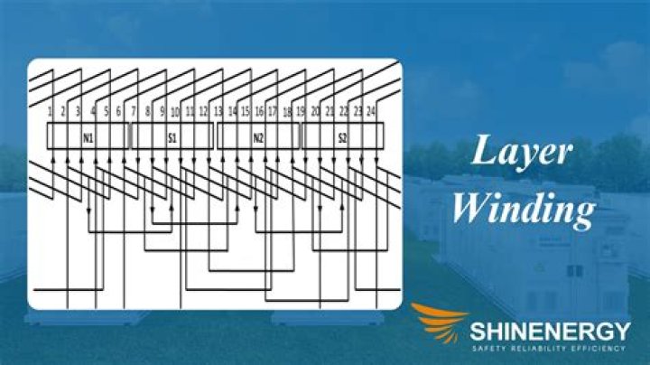 What is meant by single layer and double layer winding?