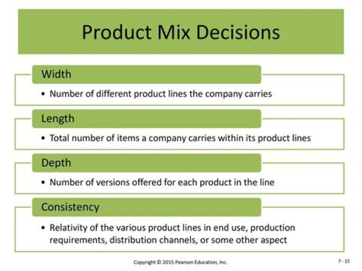 What is meant by Width Length Depth and consistency of product mix?