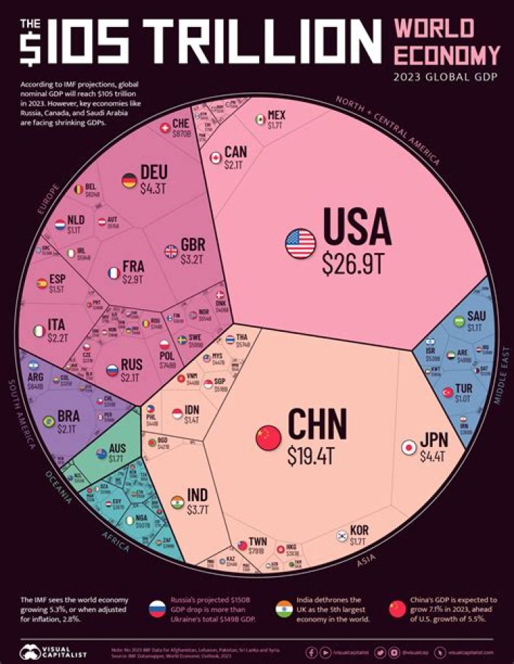 What is meant by world economy?