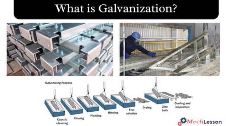What is mechanical Galvanising?