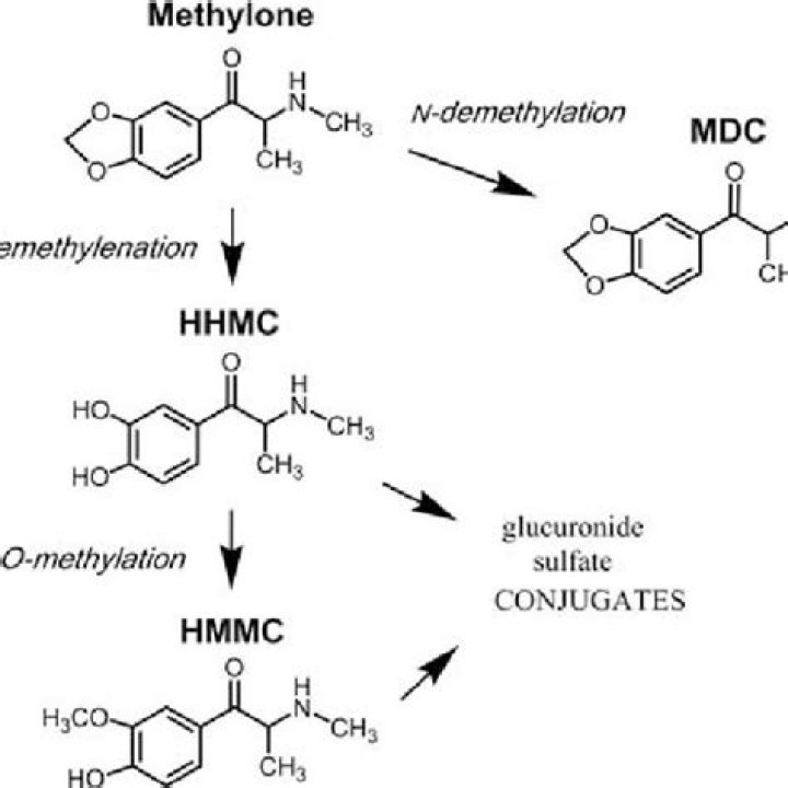 What is Methylone classified as?
