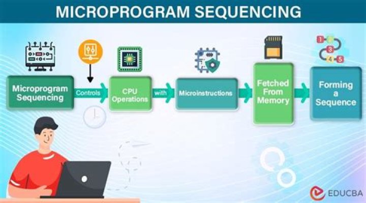 What is micro instruction sequencing?