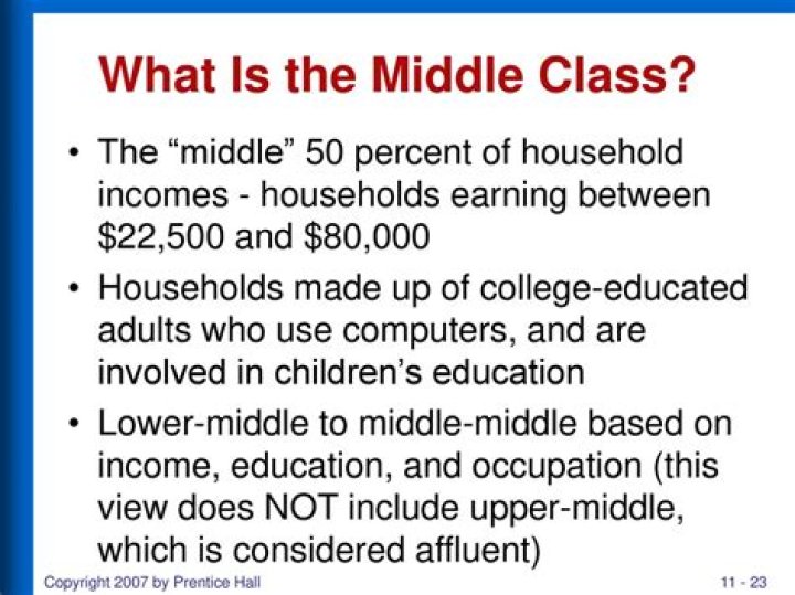 What is middle class in the UK?