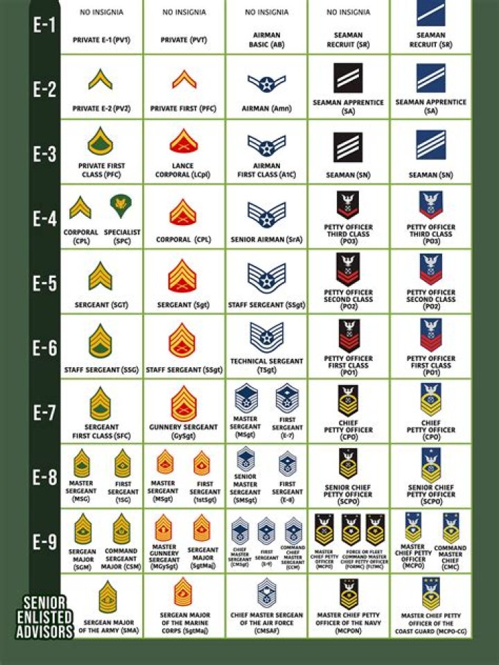 What is military PQS?