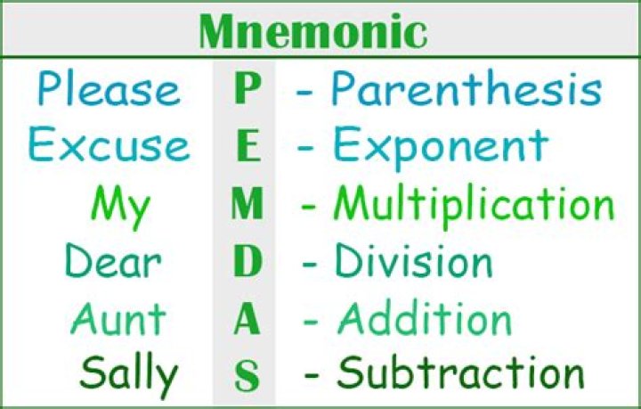What is mnemonic and give examples?