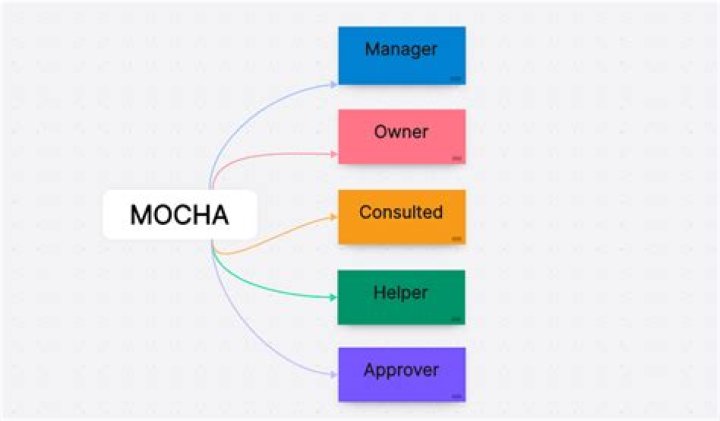 What is mocha NPM?