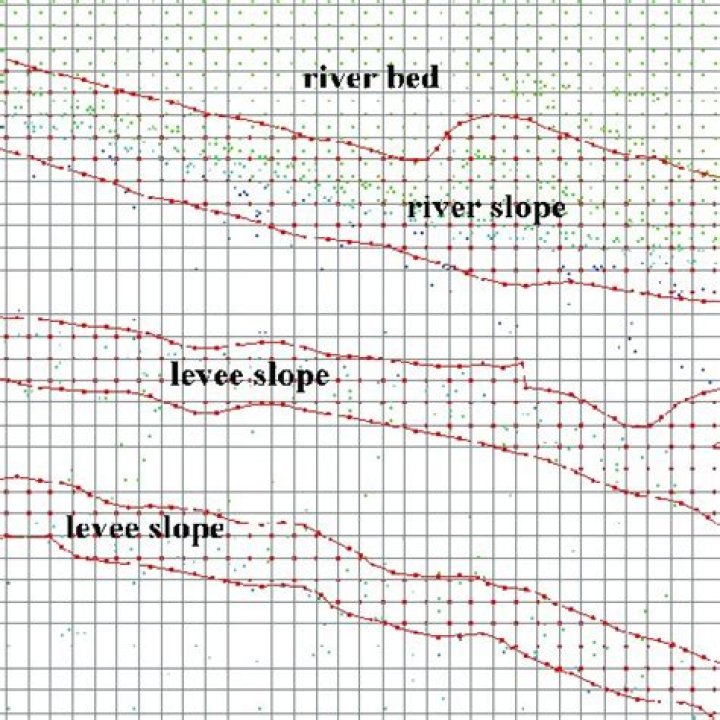 What is modified combined obstacle overlay?