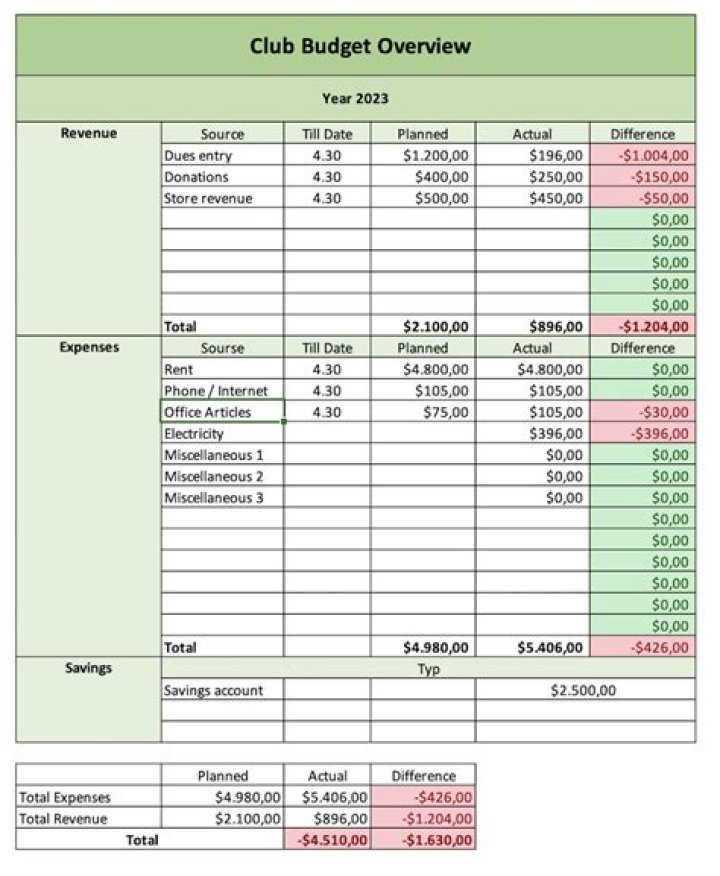 What is money Club account?
